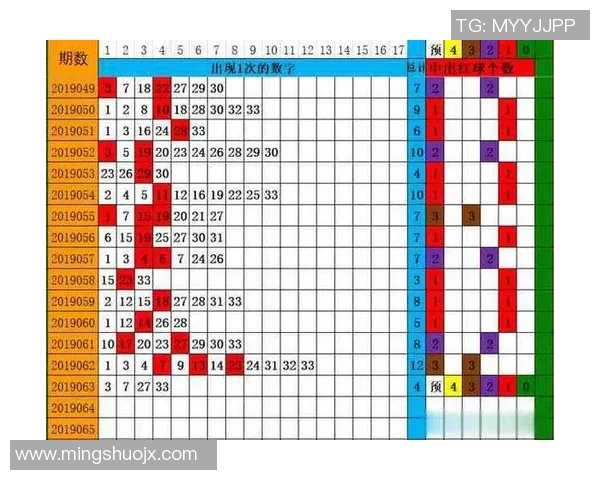 深入解析15选5走势图表背后的规律与技巧助你轻松选号赢取大奖